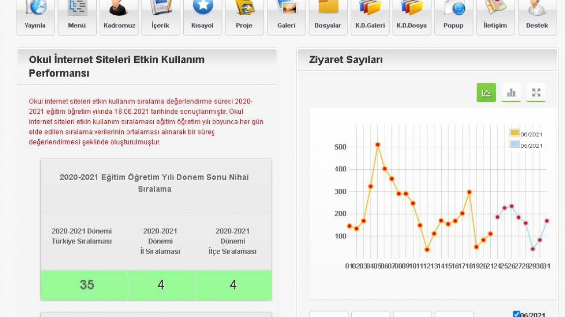 Okul Web Sitemiz Türkiye 35.si oldu.